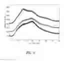 Fig. 06 - Pharmaceutical composition with improved bioavailability