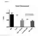 Fig. 06 - Compositions, methods and kits for reducing lipid levels