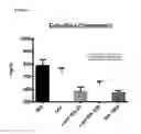 Fig. 07 - Compositions, methods and kits for reducing lipid levels