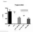 Fig. 08 - Compositions, methods and kits for reducing lipid levels