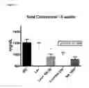 Fig. 09 - Compositions, methods and kits for reducing lipid levels
