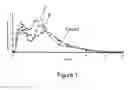 Fig. 02 - Multiparticulate Modified Release Composition