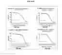 Fig. 05 - Autophagy Inhibitors