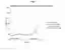 Fig. 06 - Autophagy Inhibitors