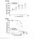 Fig. 07 - Autophagy Inhibitors