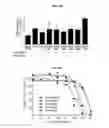 Fig. 22 - Autophagy Inhibitors