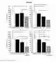 Fig. 27 - Autophagy Inhibitors
