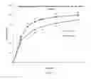 Fig. 02 - ORAL PHARMACEUTICAL COMPOSITION