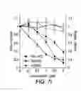 Fig. 27 - Methods and compositions for treating viral diseases