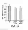 Fig. 33 - Methods and compositions for treating viral diseases