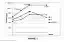 Fig. 02 - NUTRITIONAL COMPOSITION TO REDUCE METABOLIC STRESS IN INFANTS