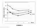 Fig. 05 - NUTRITIONAL COMPOSITION TO REDUCE METABOLIC STRESS IN INFANTS