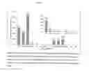 Fig. 02 - Compositions for Relieving the Symptoms of Gluten Sensitivity and Methods of Use Thereof