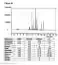 Fig. 09 - Polysaccharides from prasinococcales