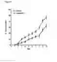 Fig. 05 - WOUND HEALING COMPOSITION
