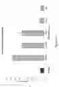 Fig. 22 - COMPLEXES OF RNA AND CATIONIC PEPTIDES FOR TRANSFECTION AND FOR IMMUNOSTIMULATION