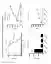 Fig. 07 - Vaccine compositions and methods for restoring NKG2D pathway function against cancers