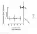 Fig. 22 - COMPOSITION FOR TREATING PROSTATE CANCER (PCa)
