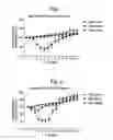 Fig. 02 - SUPERANTIGEN POST-EXPOSURE THERAPY