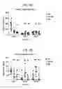 Fig. 09 - SUPERANTIGEN POST-EXPOSURE THERAPY