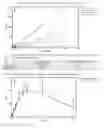 Fig. 47 - LONG ACTING LUTEINIZING HORMONE (LH) COMPOUND