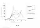 Fig. 04 - MONOMETHYLVALINE COMPOUNDS CAPABLE OF CONJUGATION TO LIGANDS