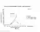 Fig. 05 - MONOMETHYLVALINE COMPOUNDS CAPABLE OF CONJUGATION TO LIGANDS