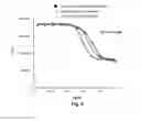 Fig. 10 - MONOMETHYLVALINE COMPOUNDS CAPABLE OF CONJUGATION TO LIGANDS