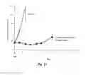 Fig. 17 - MONOMETHYLVALINE COMPOUNDS CAPABLE OF CONJUGATION TO LIGANDS