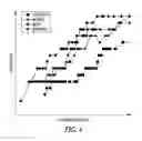 Fig. 05 - Heart failure event detection using minimum heart rate