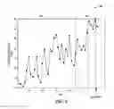 Fig. 07 - Heart failure event detection using minimum heart rate