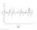 Fig. 07 - SNR adjusted envelope sampling for hearing implants