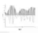 Fig. 09 - SNR adjusted envelope sampling for hearing implants