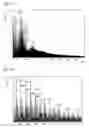 Fig. 02 - Dispersing agent, its preparation method and dispersed composition of carbon-based material comprising the same