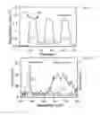 Fig. 08 - Zinc-based nanohybrids, devices and methods thereof