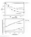 Fig. 10 - Zinc-based nanohybrids, devices and methods thereof