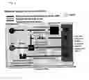 Fig. 02 - Microfluidic based integrated sample analysis system