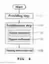 Fig. 04 - Sound generating system for environment friendly vehicle and a method for controlling the system