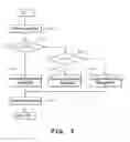 Fig. 06 - Sound generating system for environment friendly vehicle and a method for controlling the system