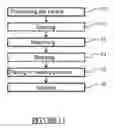 Fig. 07 - METHOD AND SYSTEM FOR ASSEMBLY OF A PLURALITY OF PANELS