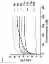 Fig. 04 - Substituted quinazoline compounds and uses thereof for modulating glucocerebrosidase activity
