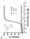 Fig. 05 - Substituted quinazoline compounds and uses thereof for modulating glucocerebrosidase activity