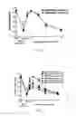 Fig. 03 - A3 adenosine receptor agonists