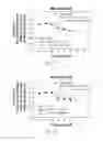 Fig. 07 - A3 adenosine receptor agonists