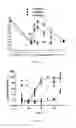 Fig. 10 - A3 adenosine receptor agonists