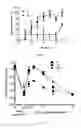 Fig. 11 - A3 adenosine receptor agonists