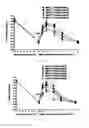 Fig. 12 - A3 adenosine receptor agonists
