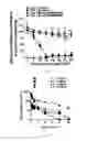 Fig. 14 - A3 adenosine receptor agonists