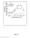Fig. 09 - Plant-derived elastin binding protein ligands and methods of using the same