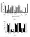 Fig. 02 - Anti-C5a binding moieties with high blocking activity